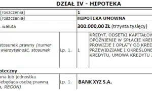 Hipoteka przymusowa w kwocie czy do kwoty - poznaj ograniczenia i zasady