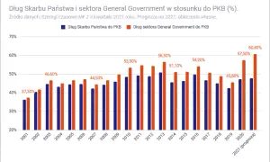 U kogo Polska jest zadłużona? Zaskakujące fakty o długach kraju