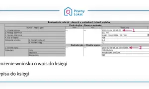Ile kosztuje wpis do księgi wieczystej hipoteki? Sprawdź, by nie przepłacić
