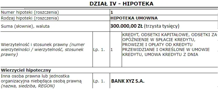 Hipoteka przymusowa w kwocie czy do kwoty - poznaj ograniczenia i zasady