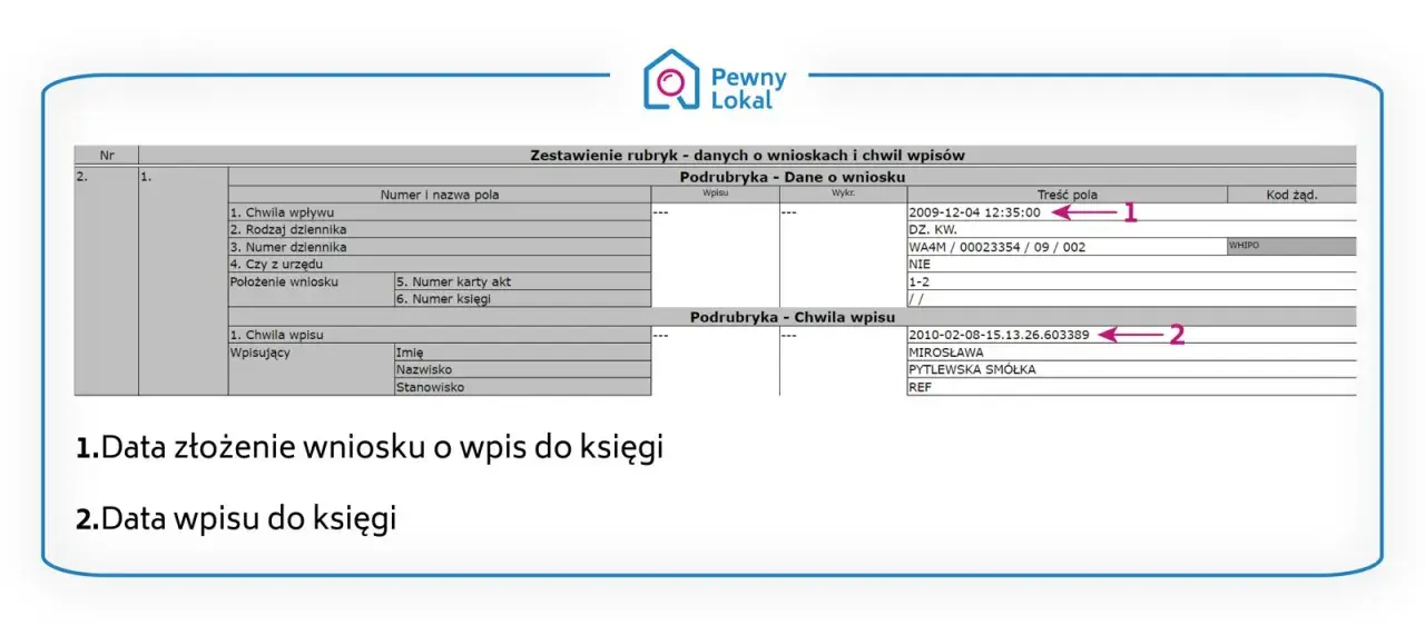 Ile kosztuje wpis do księgi wieczystej hipoteki? Sprawdź, by nie przepłacić